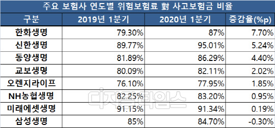 출처=금융감독원 전자공시